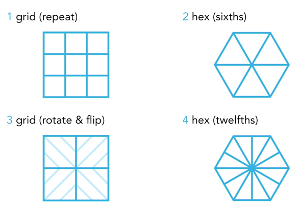 The pattern options in Adobe Capture's Patterns generator