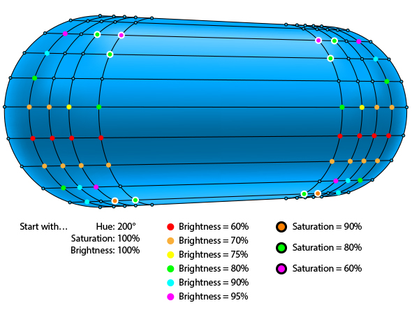 Circles in a diagram