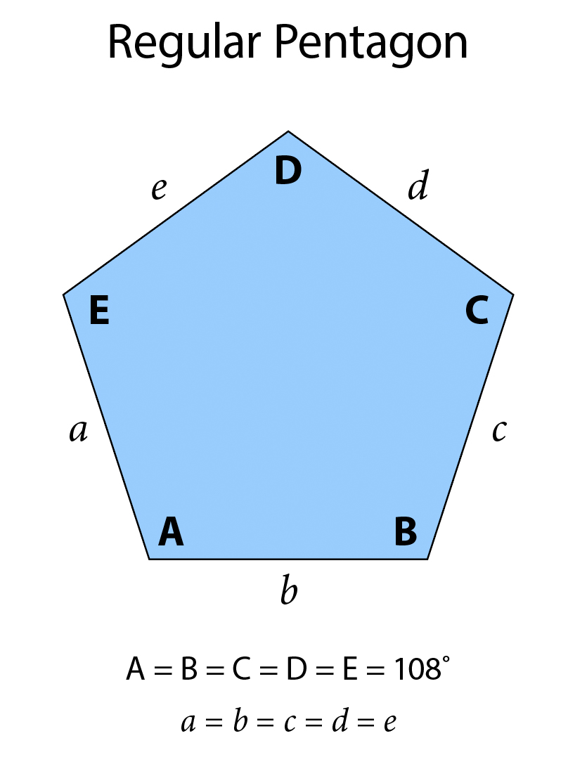 A regular pentagon