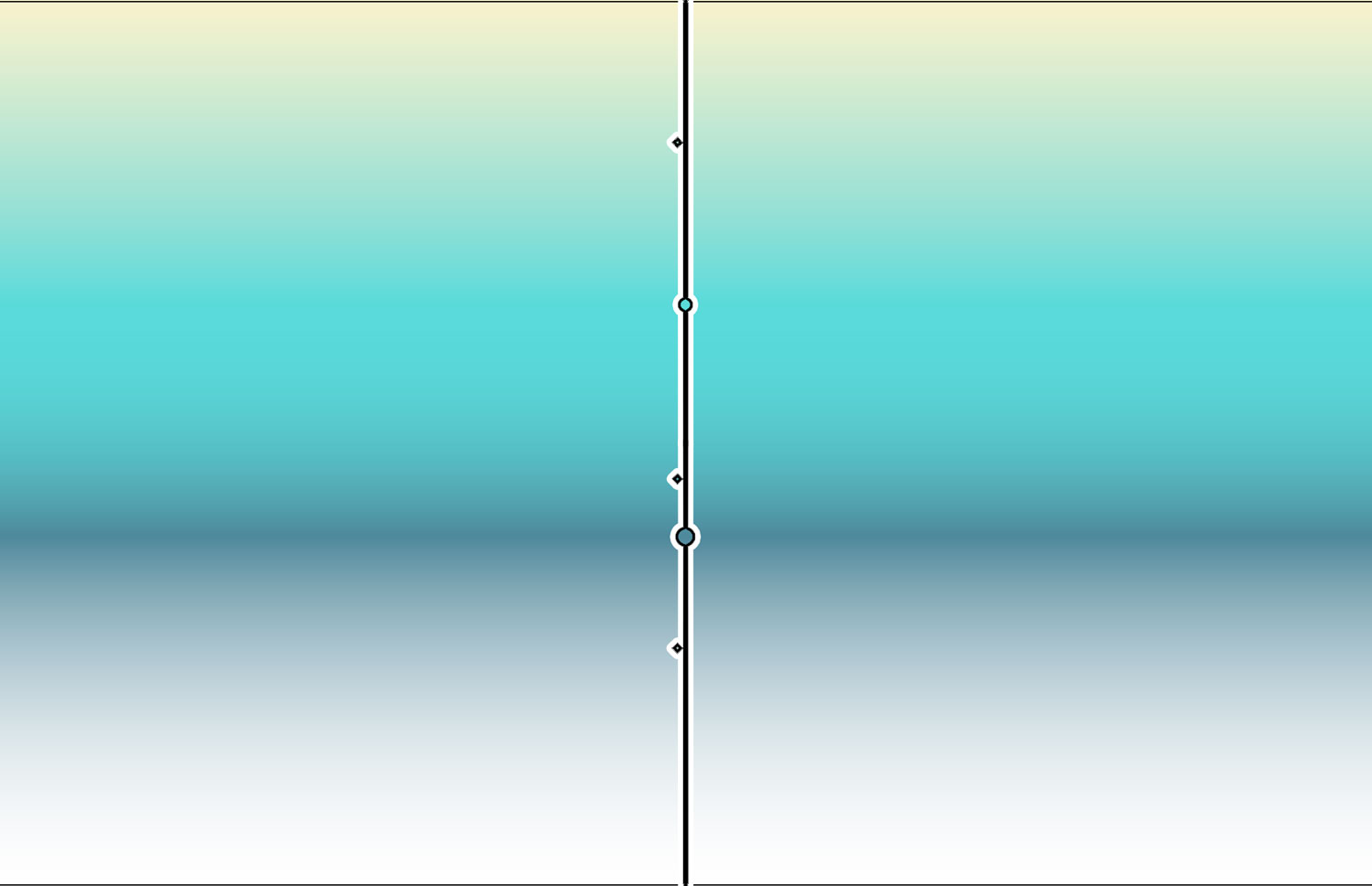 A linear gradient in edit mode in Illustrator 2019