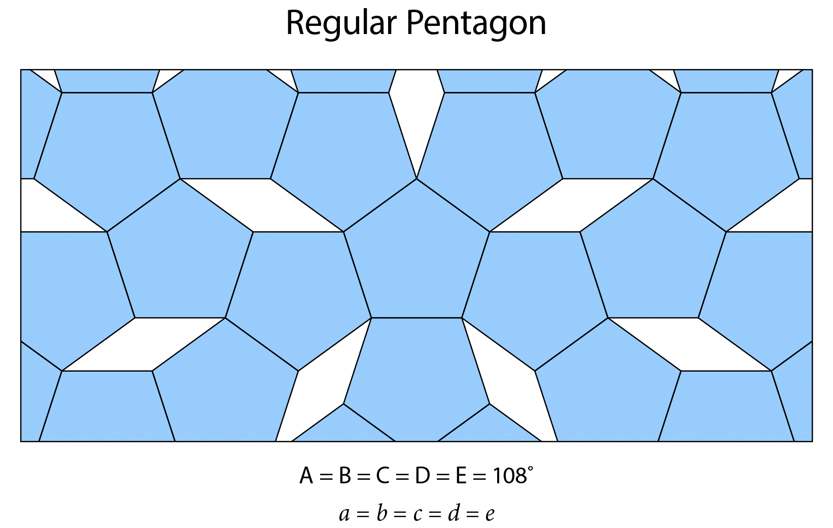 Attempt to tesselate a regular pentagon