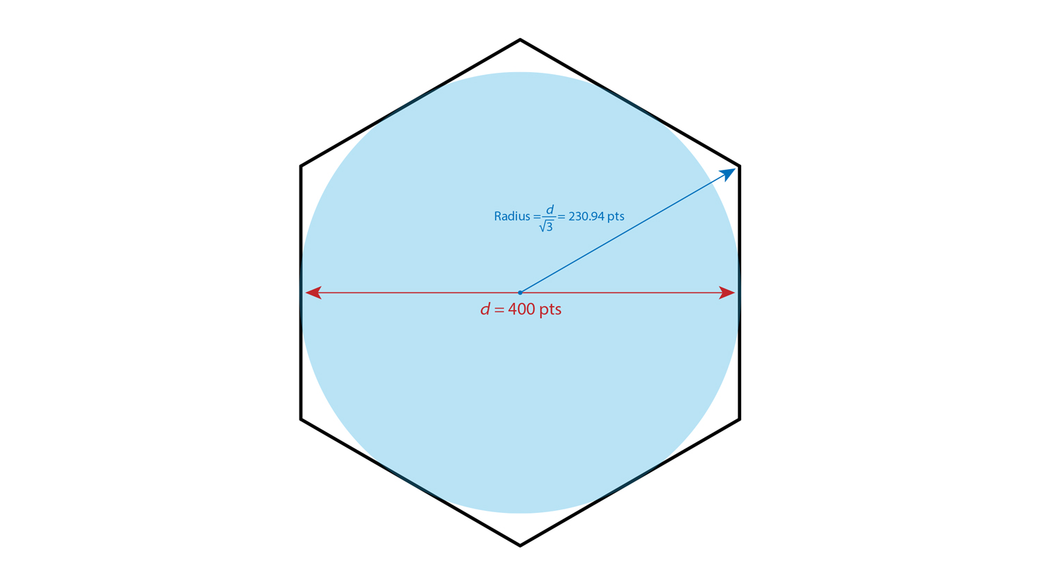 A hexagon that contains a circle with a 200 px diameter