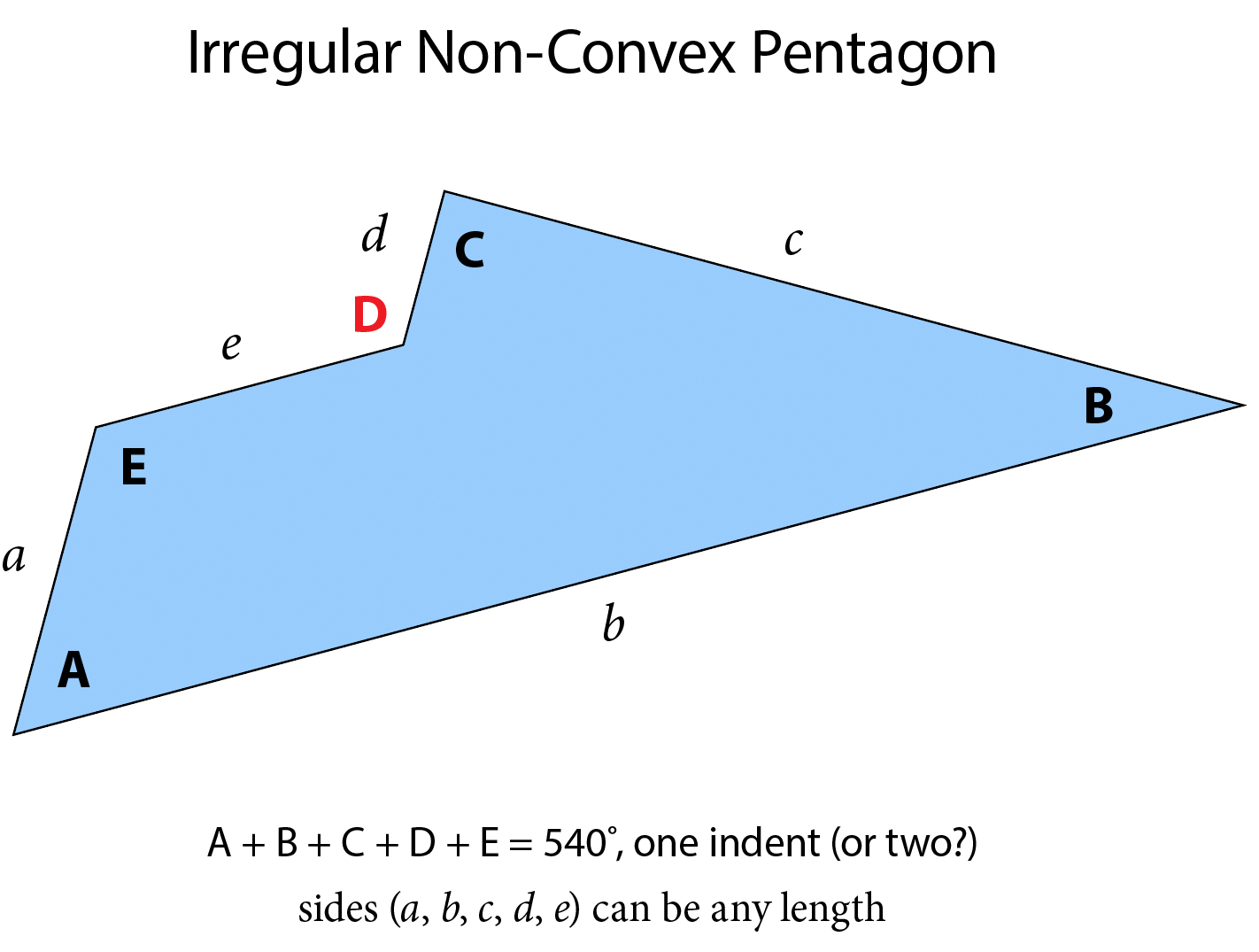 An irregular pentagon with one concave angle