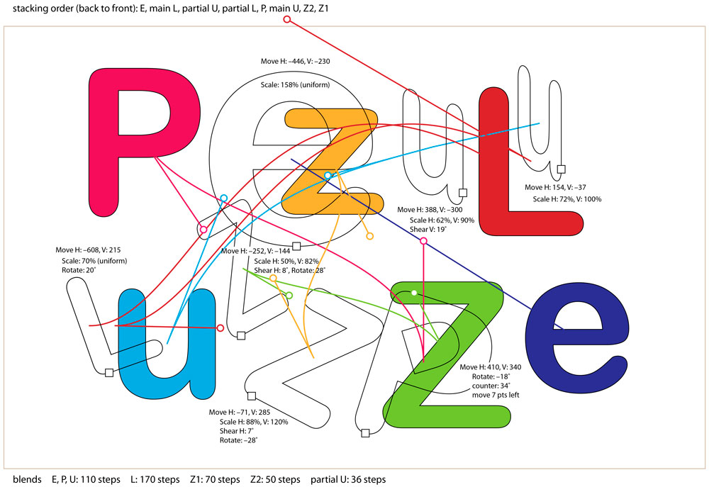 Diagram for extruding letters in Illustrator