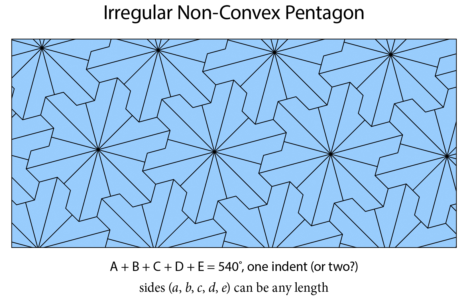 Irregular non-convex pentagon tesselation