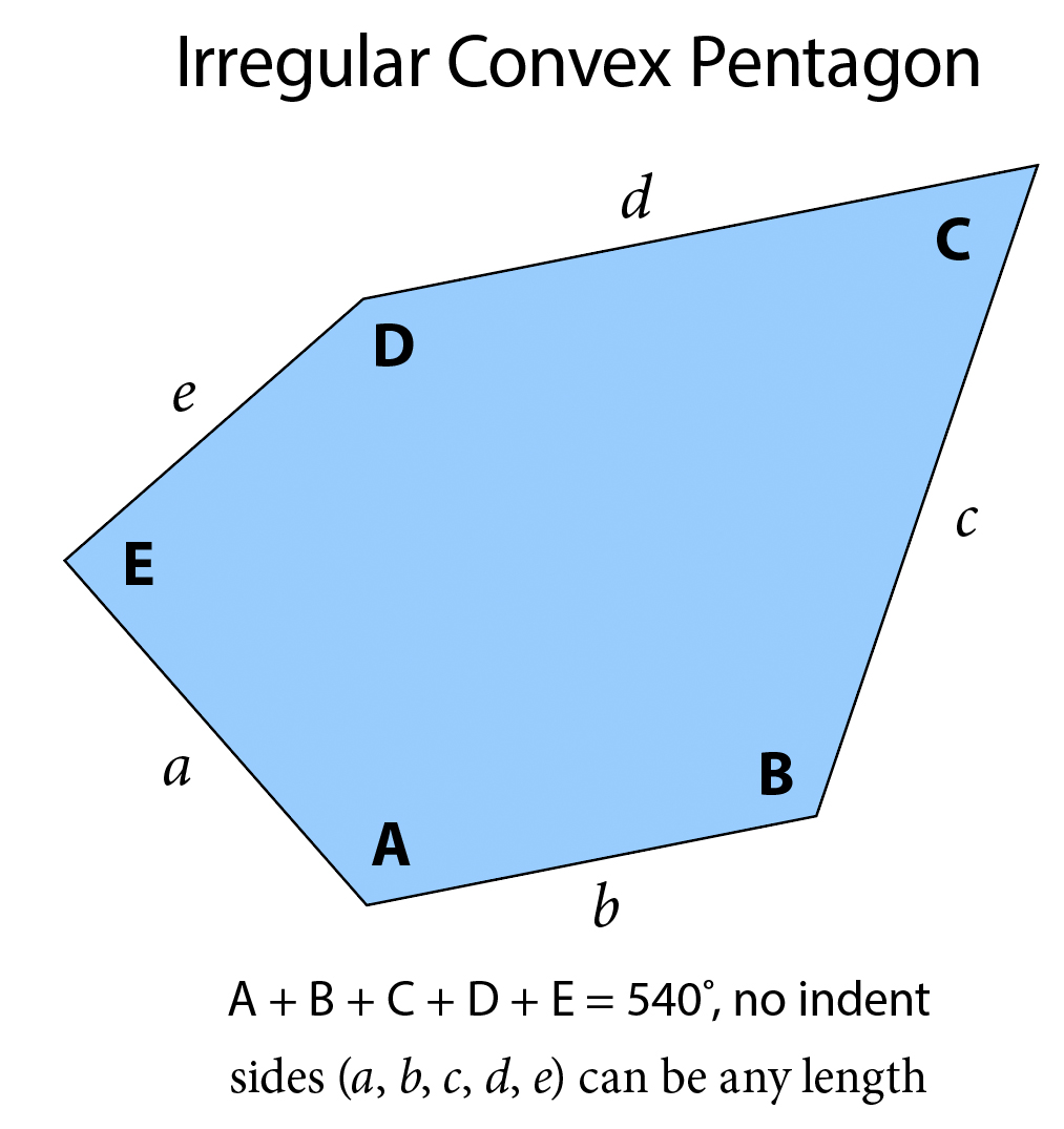 One of the tesselating irregular convex pentagons.