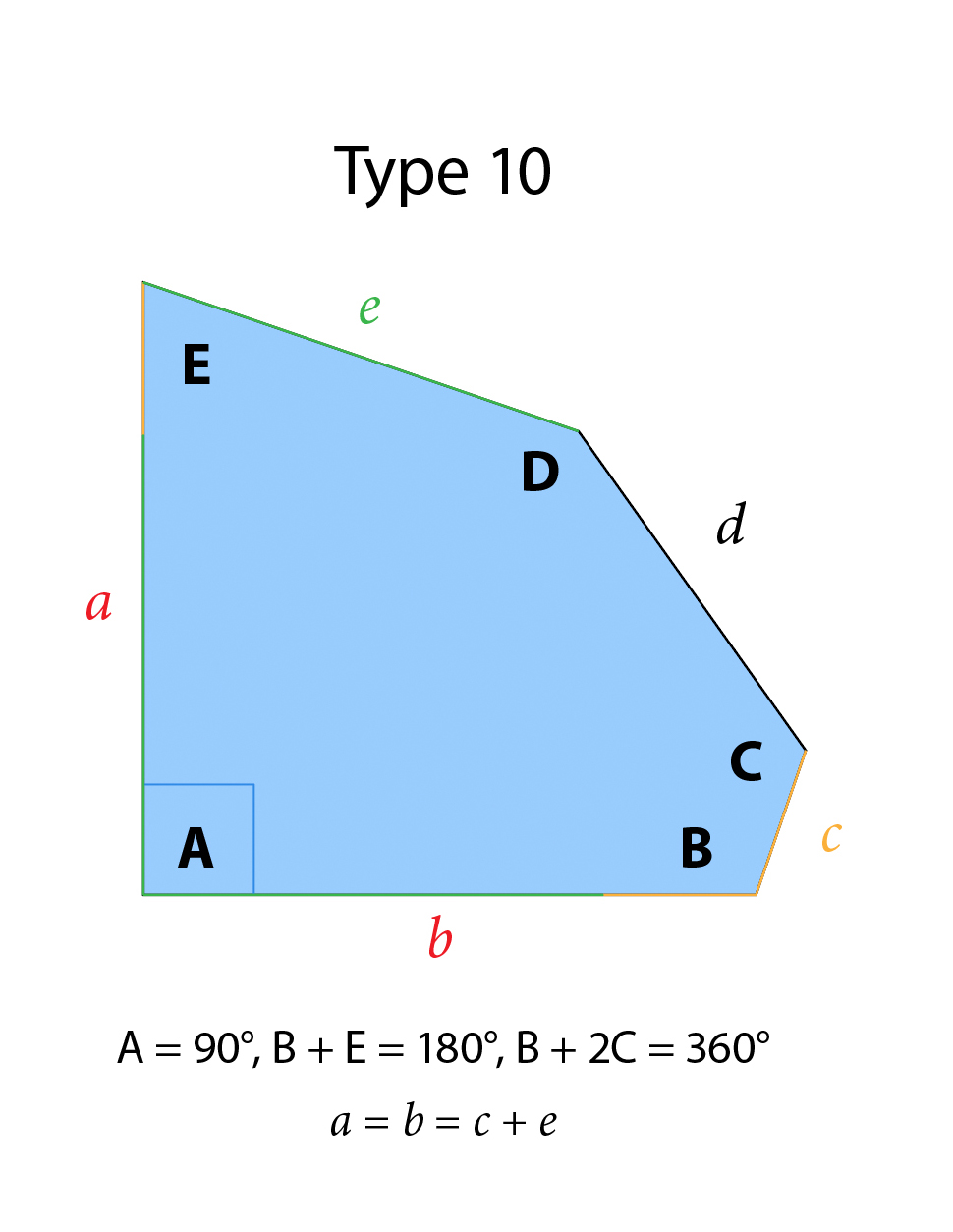 Diagram of a James pentagon