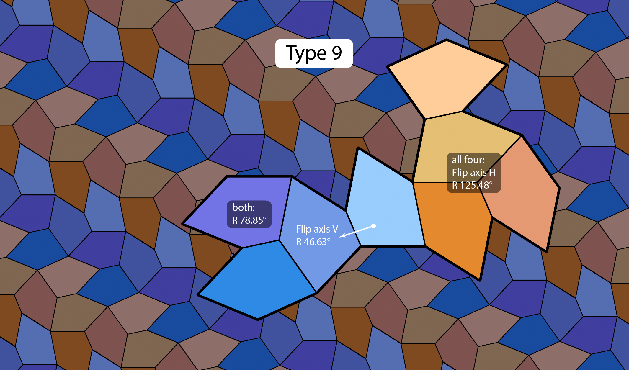 Type 9 pentagon pattern