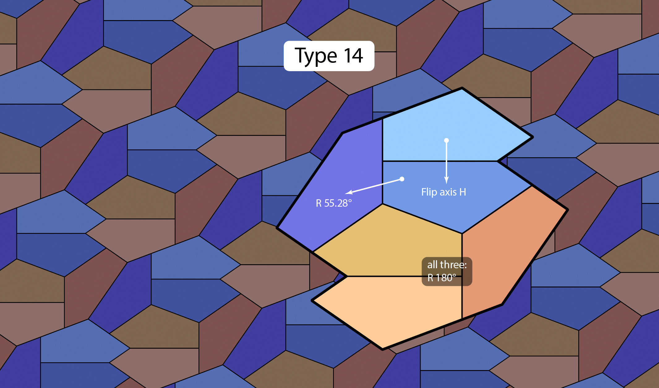 The Stein pentagon made into a pattern