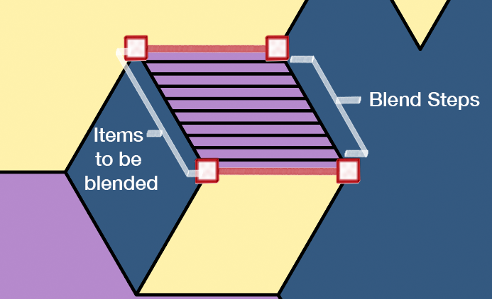 Diagram of applying the Blend tool in Adobe Illustrator to make a lined pattern