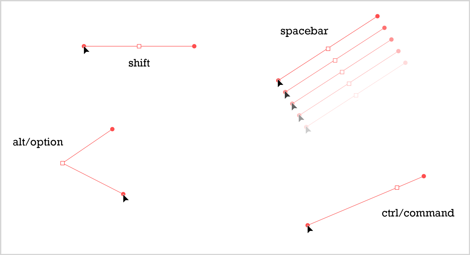 Trips for using the pen tool in Adobe Illustrator