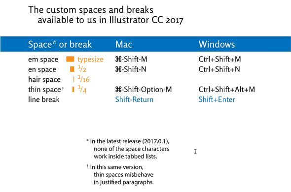 Space options in Adobe Illustrator CC 2017