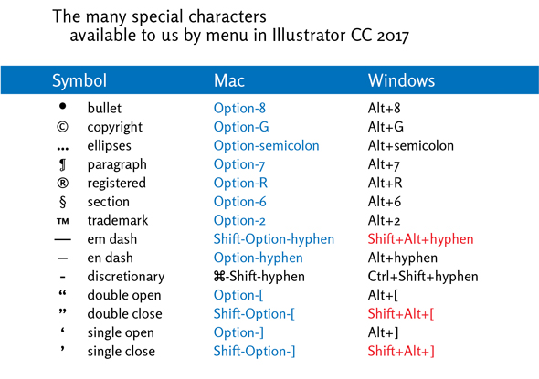 Symbols available by keyboard shortcut in AI CC 2017