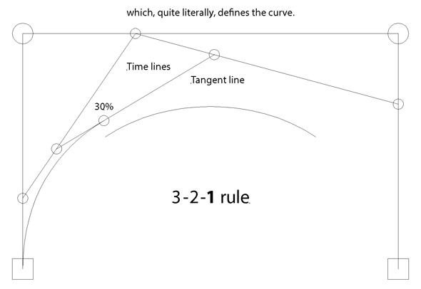 The Outline mode in Adobe Illustrator helps precisely align drawing elements.