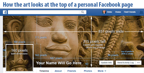 A map of the current (2015) Facebook cover and profile image specifications