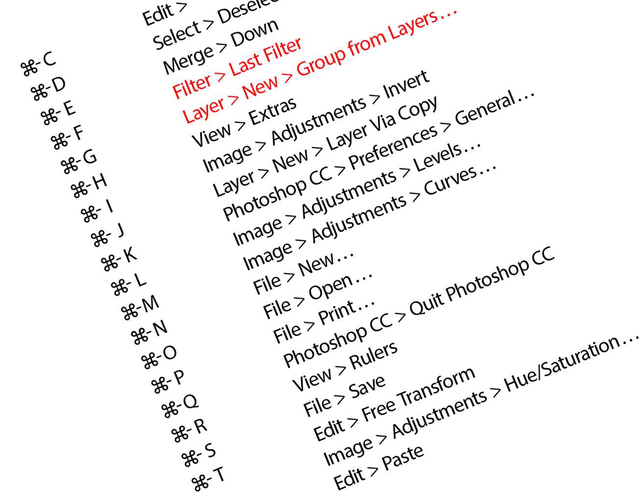 shortcut keys for mac photoshop cc